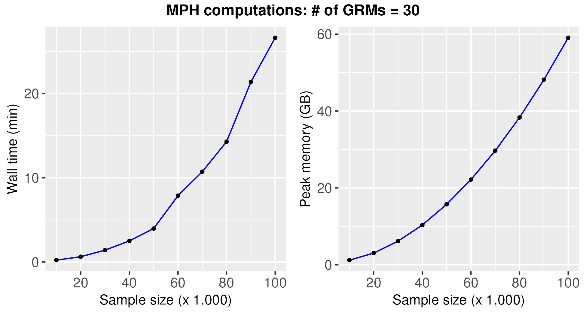 30GRMsTiming